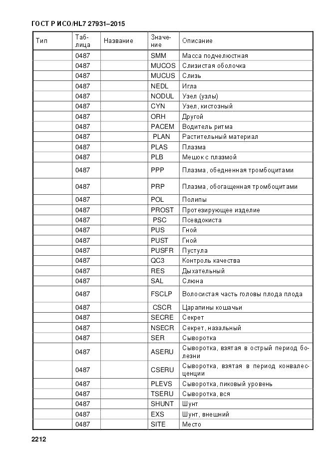 ГОСТ Р ИСО/HL 7 27931-2015, страница 2219